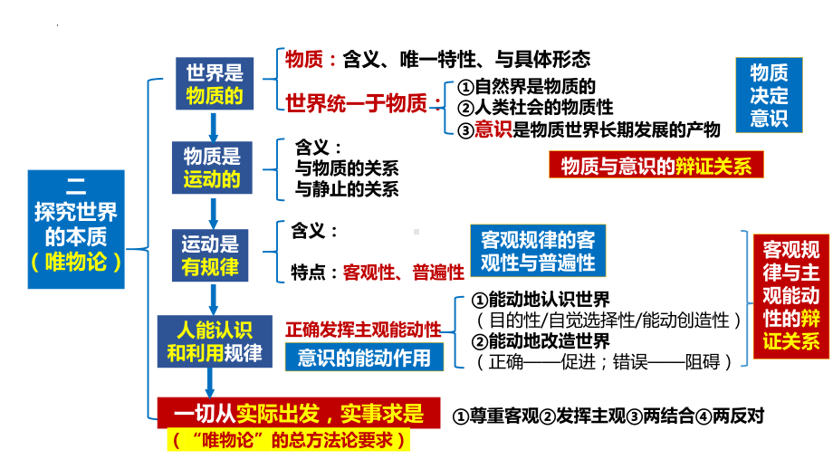 第二课 探究世界的本质 ppt课件-2024届高考政治一轮复习统编版必修四哲学与文化-2024年高考政治复习.pptx_第3页