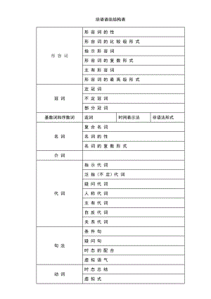 法语-语法结构表.doc