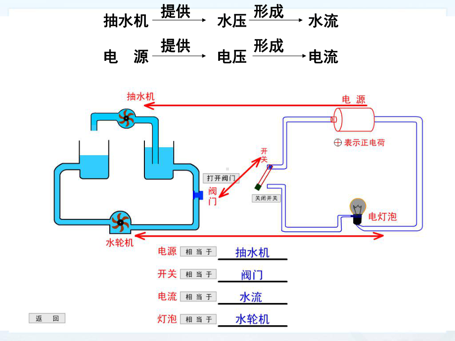 电压新人教版九级物理课件.pptx_第2页