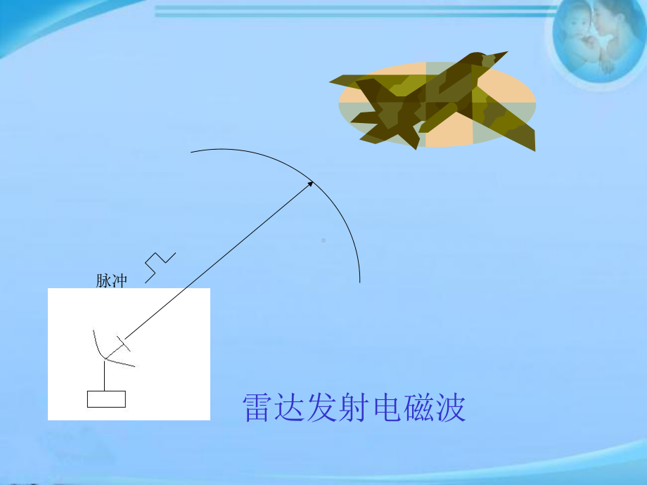 电子对抗原理-课件.ppt（51页）_第2页