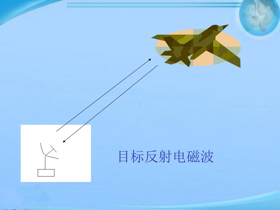 电子对抗原理-课件.ppt（51页）_第3页