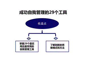 自我管理工具.ppt