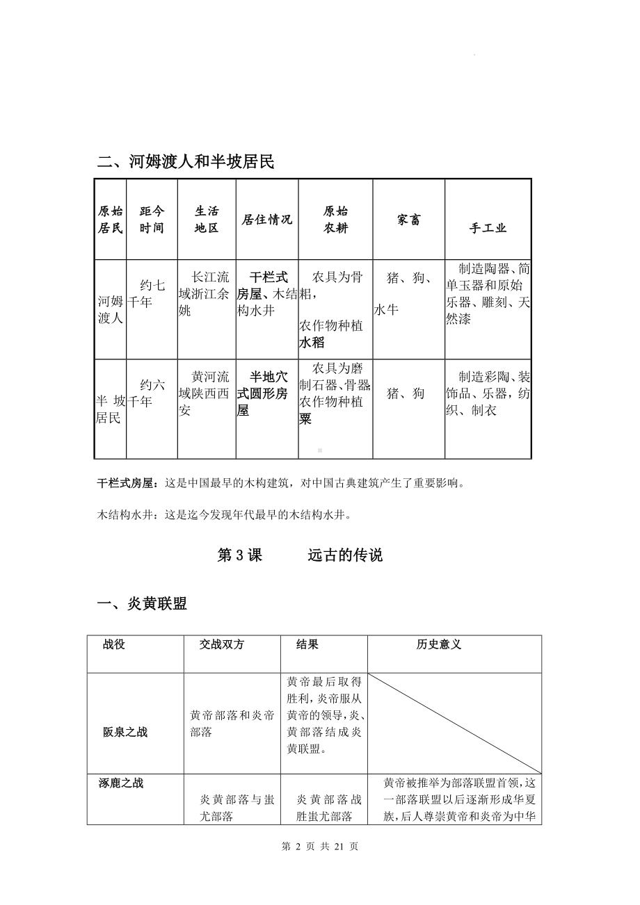 统编版七年级历史上册期末知识点复习提纲（实用必备！）.docx_第2页