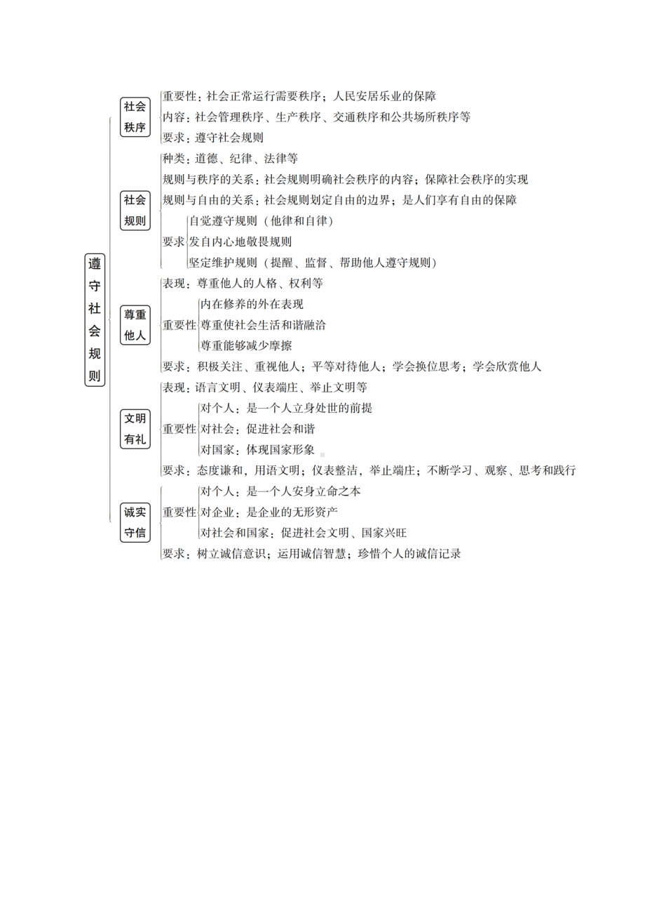 道德修养与责任意识 必背核心要点- -2024年中考道德与法治一轮复习-2024年中考道德与法治复习.docx_第2页