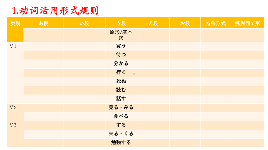 人教初中部分復習1 ppt课件 2024届高考日语一轮复习-2024年高考日语复习.pptx_第3页