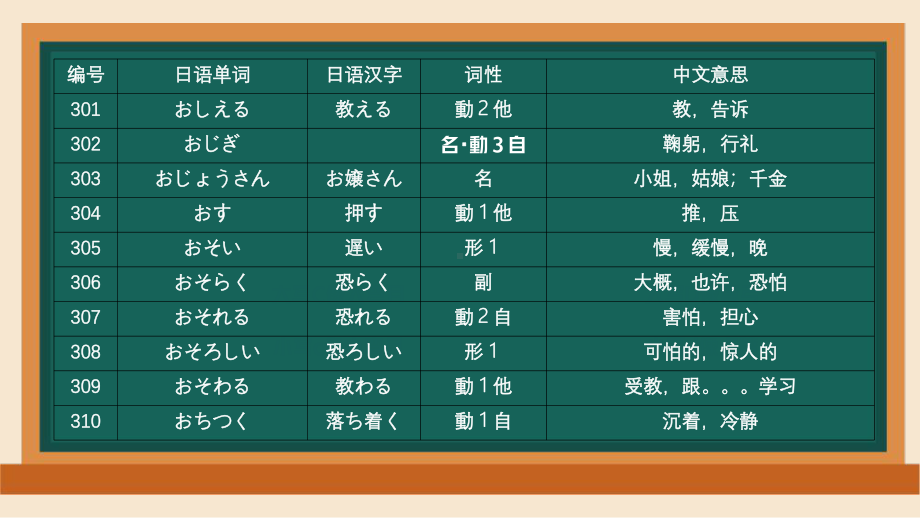 2024届高三日语一轮复习新版考纲词汇2400（301-400）单词通关ppt课件-2024年高考日语复习.pptx_第2页