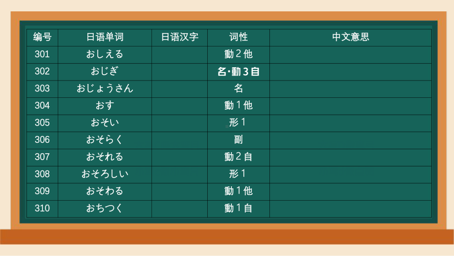 2024届高三日语一轮复习新版考纲词汇2400（301-400）单词通关ppt课件-2024年高考日语复习.pptx_第3页