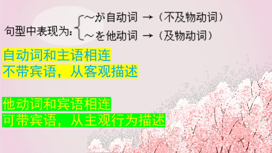 一学就会图解日语自他动词ppt课件 -2024届高考日语一轮复习-2024年高考日语复习.pptx_第3页