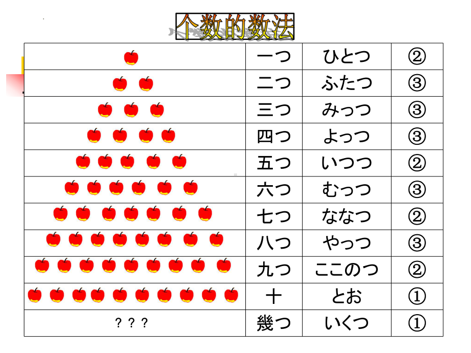 第2章 第2单元数词 ppt课件 2024届高考日语《蓝宝书》一轮复习-2024年高考日语复习.pptx_第3页