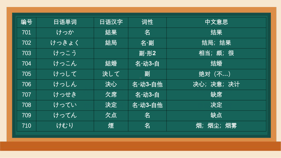 2024届高三日语一轮复习新版考纲词汇2400（701-800）单词通关ppt课件-2024年高考日语复习.pptx_第2页