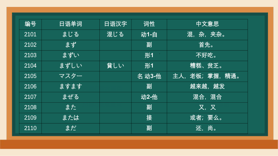 2024届高三日语一轮复习新版考纲词汇2400（2101-2200）单词通关ppt课件-2024年高考日语复习.pptx_第2页