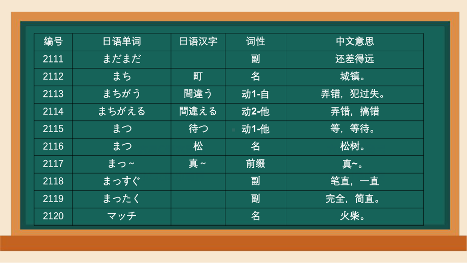 2024届高三日语一轮复习新版考纲词汇2400（2101-2200）单词通关ppt课件-2024年高考日语复习.pptx_第3页