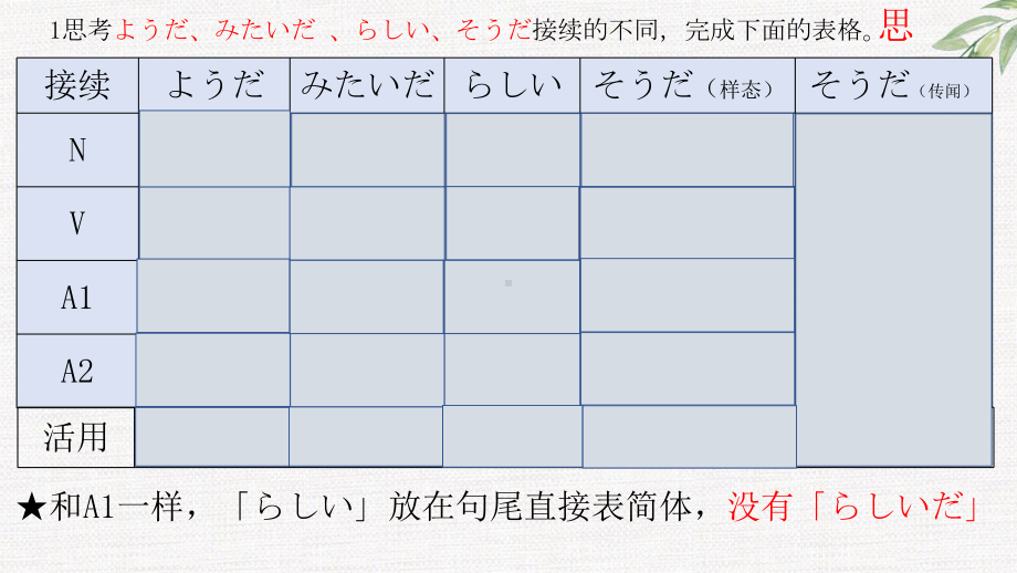 ようだ、みたいだ、らしい、そうだ区别ppt课件 -2024届高三日语一轮复习-2024年高考日语复习.pptx_第2页