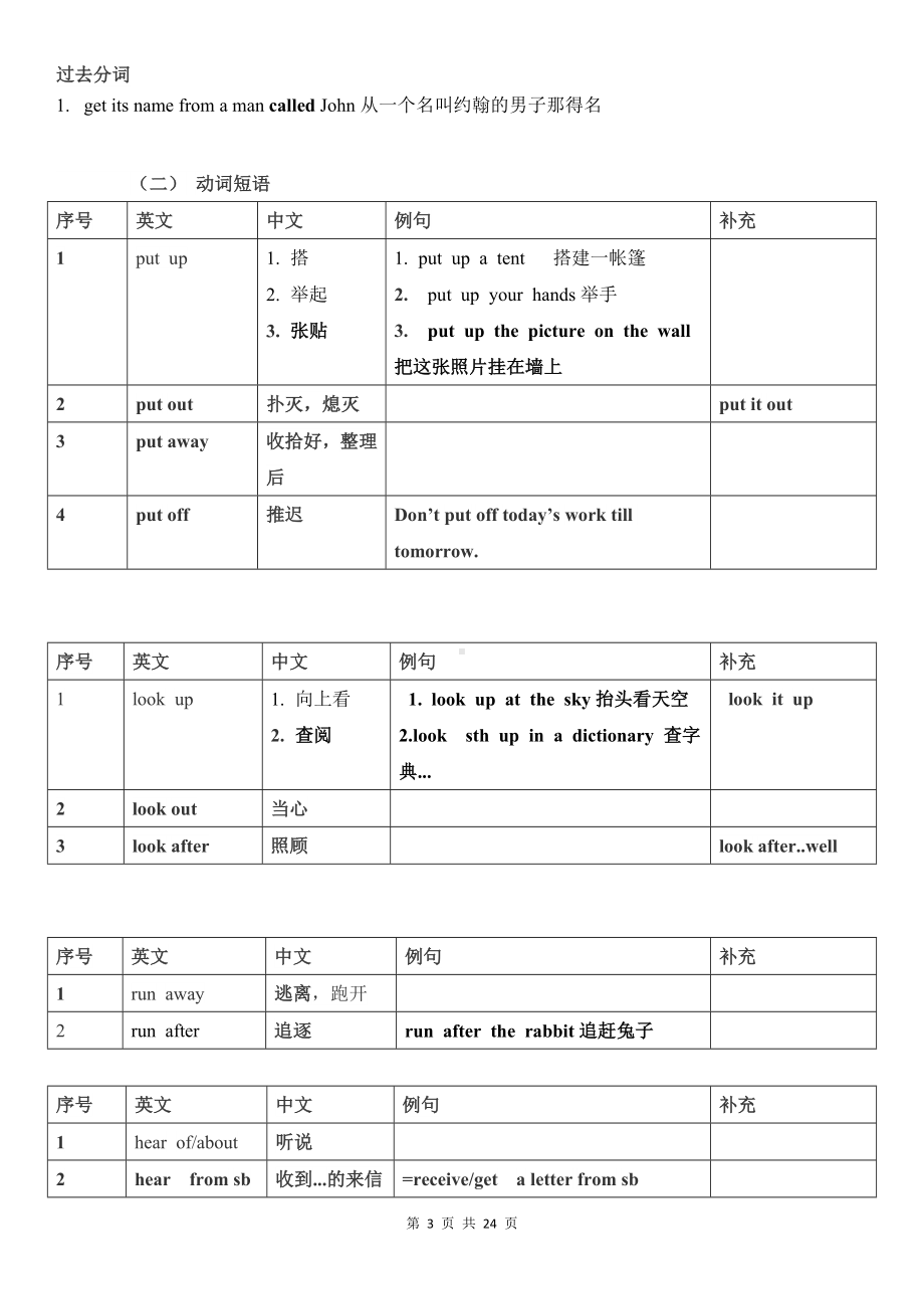 牛津译林版七年级下册英语期末复习重点考点复习提纲（实用！）.docx_第3页