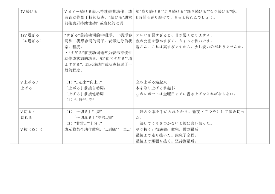 100天高考日语冲刺人教版知识清单-2024届高三日语一轮复习-2024年高考日语复习.docx_第2页