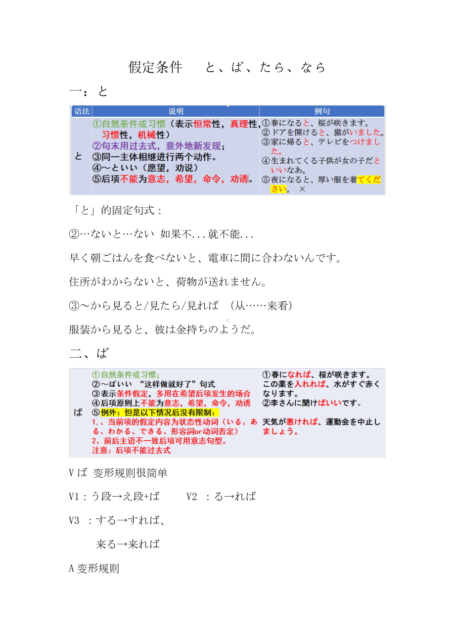 假定条件.とならばたら知识清单-2024届高三日语一轮复习-2024年高考日语复习.docx_第1页