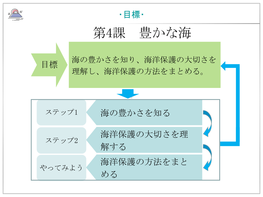 第4課 豊かな海 （ppt课件）-2024新人教版《高中日语》选择性必修第一册.pptx_第2页