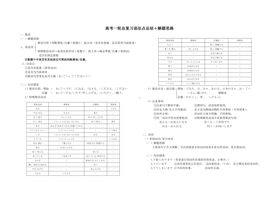 语法点总结＋解题思路 知识清单 2024届高考日语总复习-2024年高考日语复习.docx_第1页