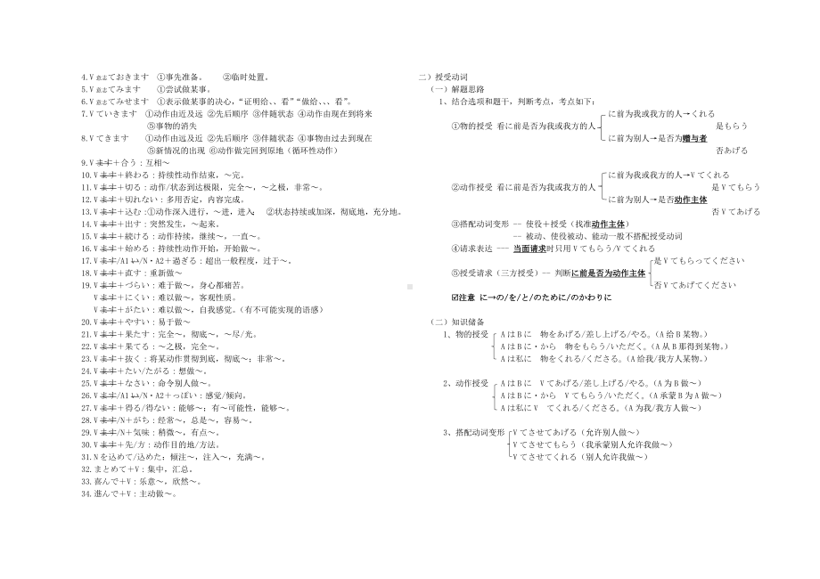 语法点总结＋解题思路 知识清单 2024届高考日语总复习-2024年高考日语复习.docx_第2页