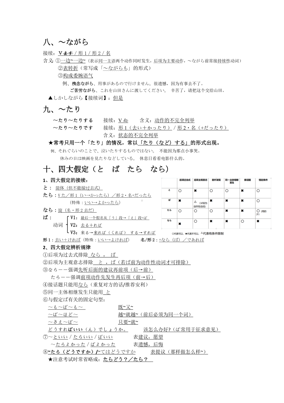 2024届高考日语一轮复习接续助词知识点背诵以及默写 -2024年高考日语复习.docx_第2页