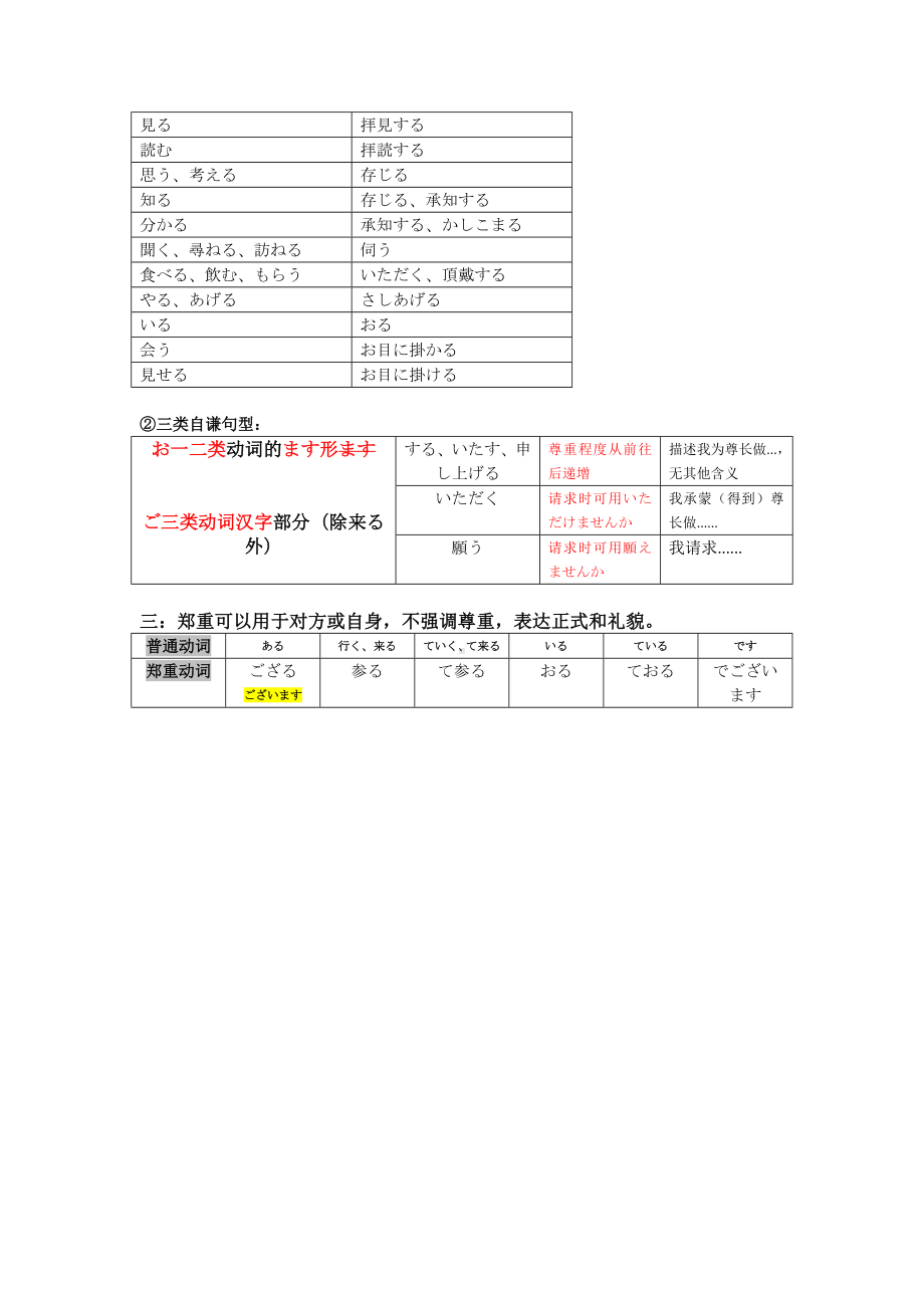 敬语总结知识清单-2024届高三日语一轮复习-2024年高考日语复习.docx_第2页