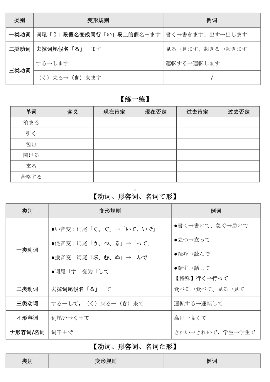 动词、名词、形容词活用变形规则 知识清单 2024届高考日语一轮复习-2024年高考日语复习.docx_第2页