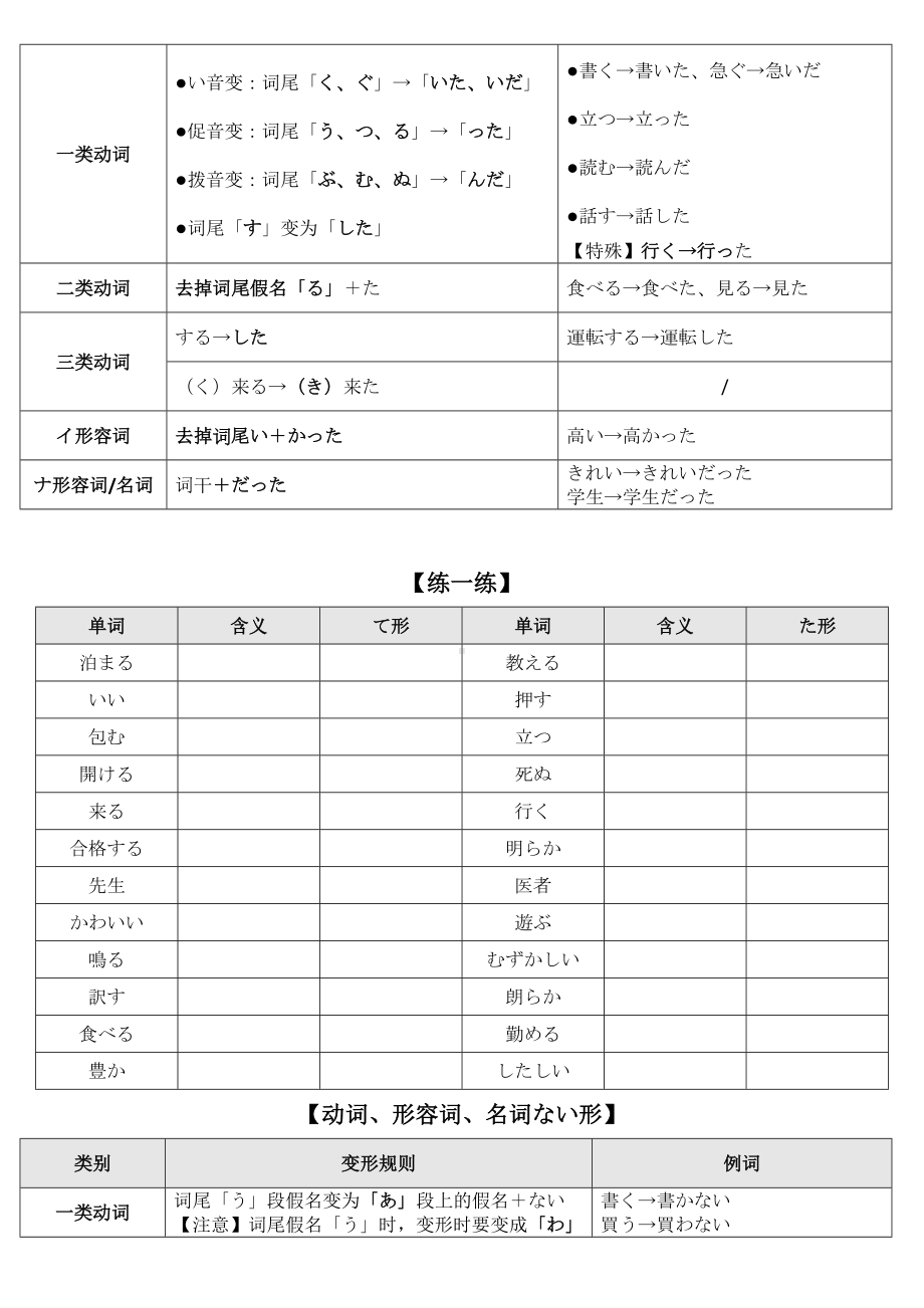 动词、名词、形容词活用变形规则 知识清单 2024届高考日语一轮复习-2024年高考日语复习.docx_第3页