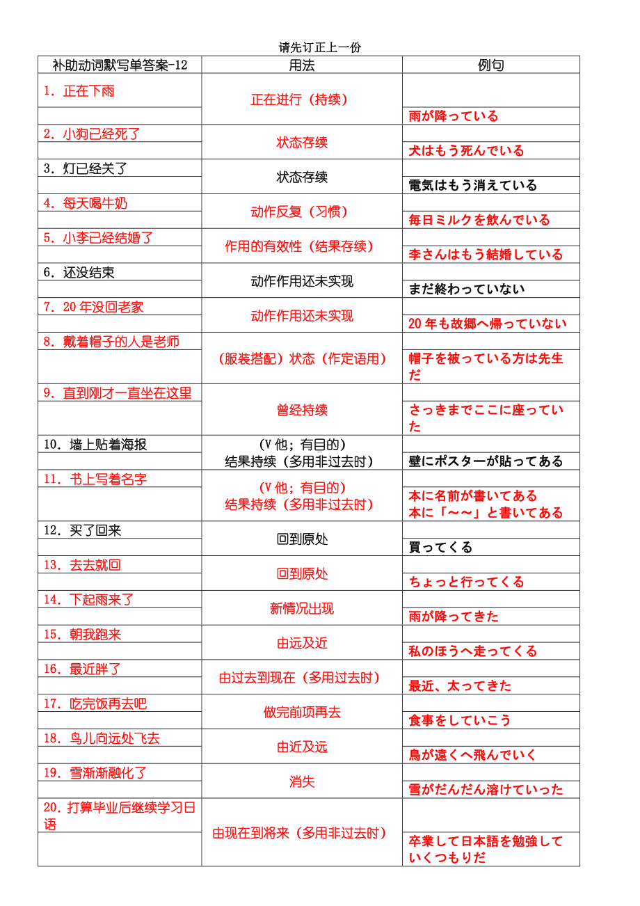 する＆词缀背诵单(13) 2024届高三日语一轮复习-2024年高考日语复习.docx_第1页