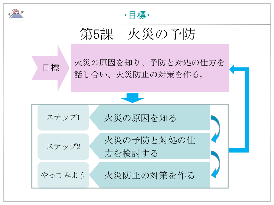 第5課 火災の予防 （ppt课件）-2024新人教版《高中日语》选择性必修第一册.pptx_第2页