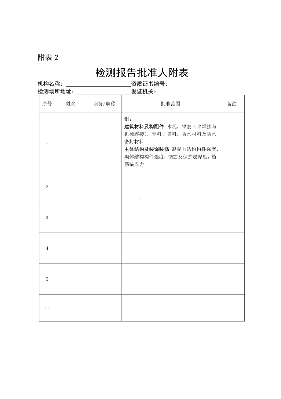 建设工程质量检测机构资质证书.docx_第3页