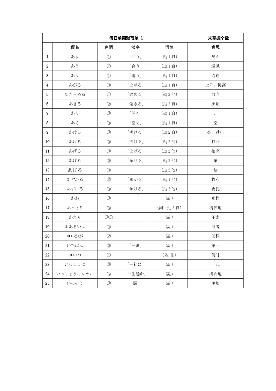 2024届新高考日语复习单词背诵清单-2024年高考日语复习.docx_第1页