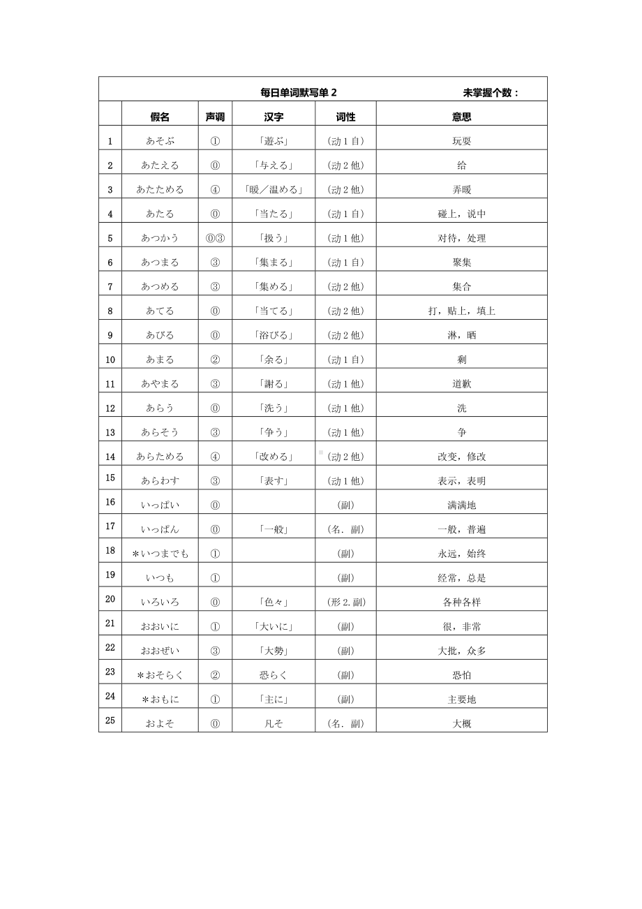 2024届新高考日语复习单词背诵清单-2024年高考日语复习.docx_第2页