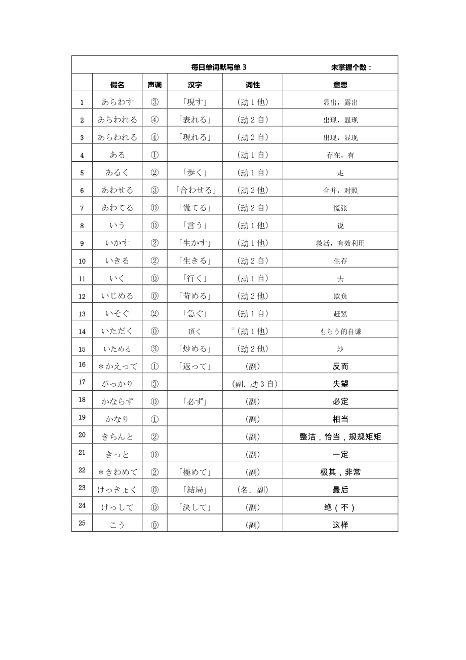 2024届新高考日语复习单词背诵清单-2024年高考日语复习.docx_第3页