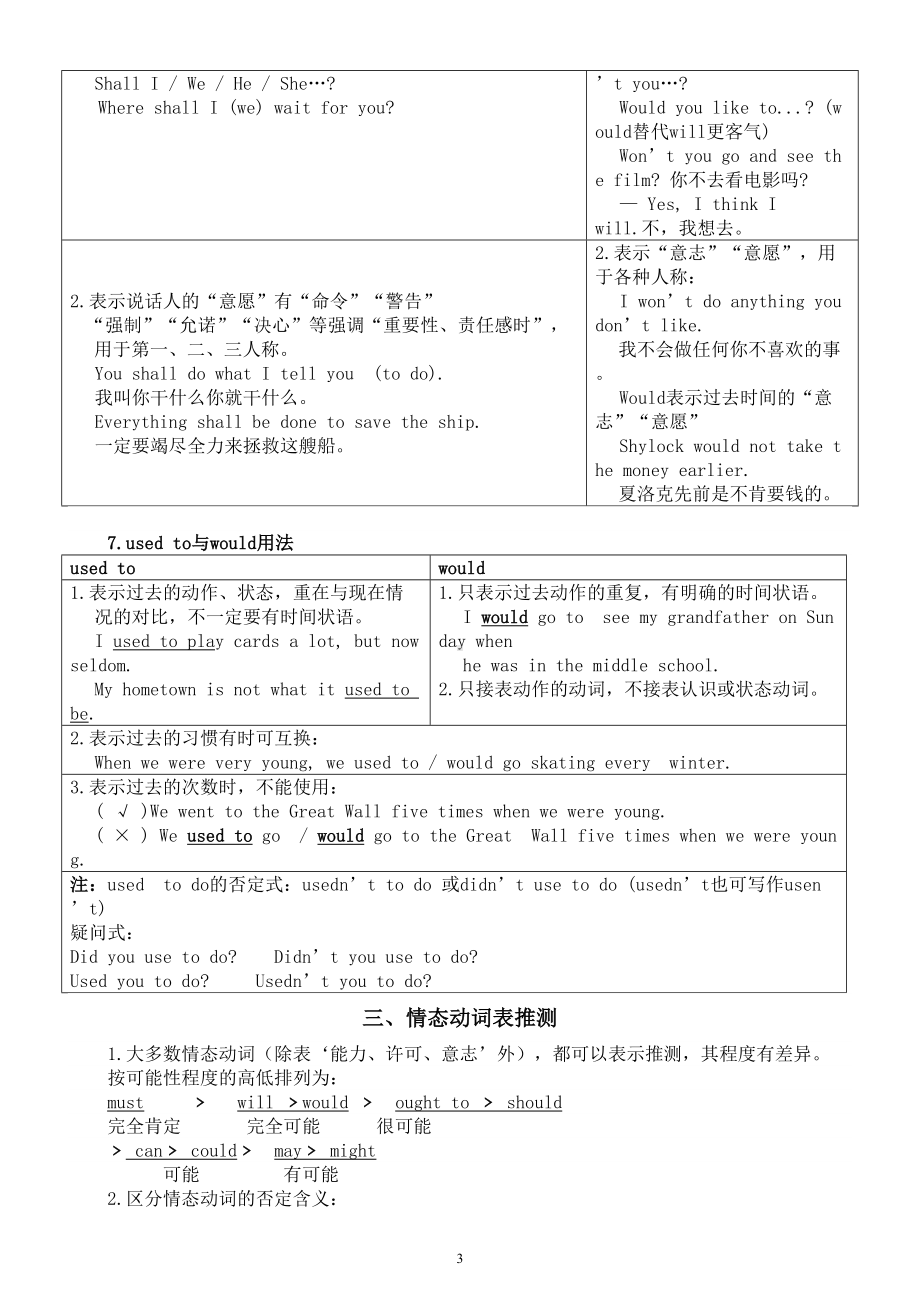 高中英语2024届高考情态动词知识讲解.doc_第3页