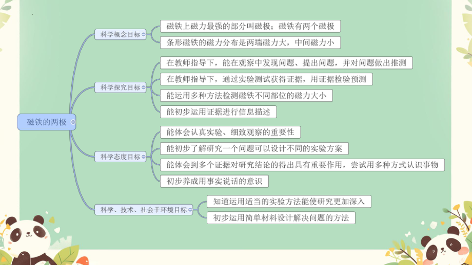 3.磁铁的两极（ppt课件）(共15张PPT)-2024新教科版二年级下册《科学》.pptx_第2页