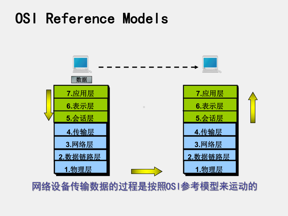 《现场总线技术及应用》课件协议模型.ppt_第3页