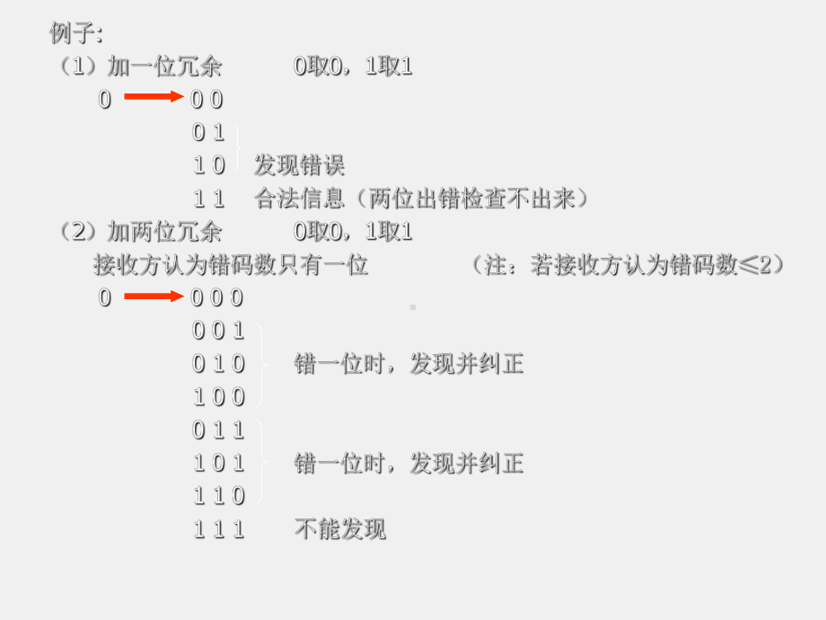 《现场总线技术及应用》课件差错控制.ppt_第3页