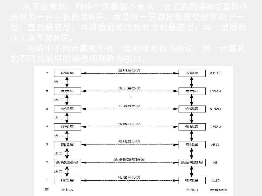 《现场总线技术及应用》课件第4章Profibus总线.ppt_第3页