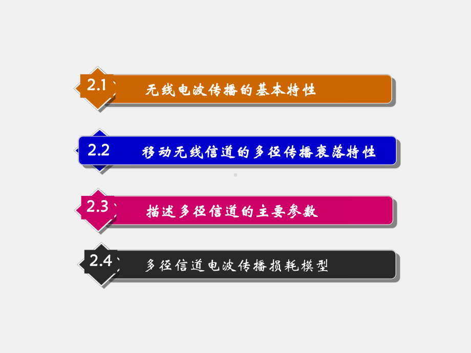 《移动通信》课件第2章移动信道电波传播理论.ppt_第2页