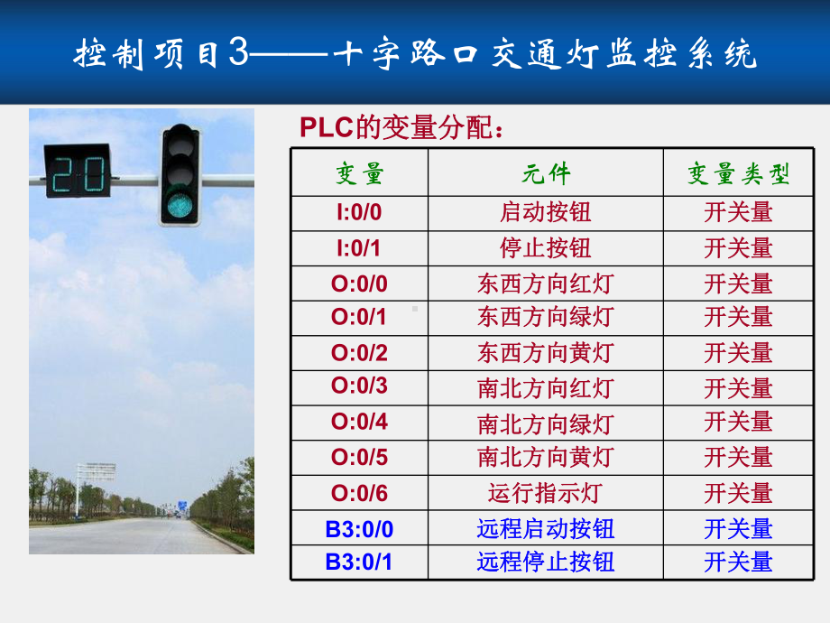 《组态控制技术及应用》课件组态项目3-红绿灯监控.pptx_第3页