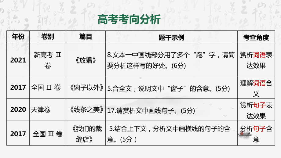 2024年高考语文专题复习：散文阅读理解词义、句义 课件52张.pptx_第3页