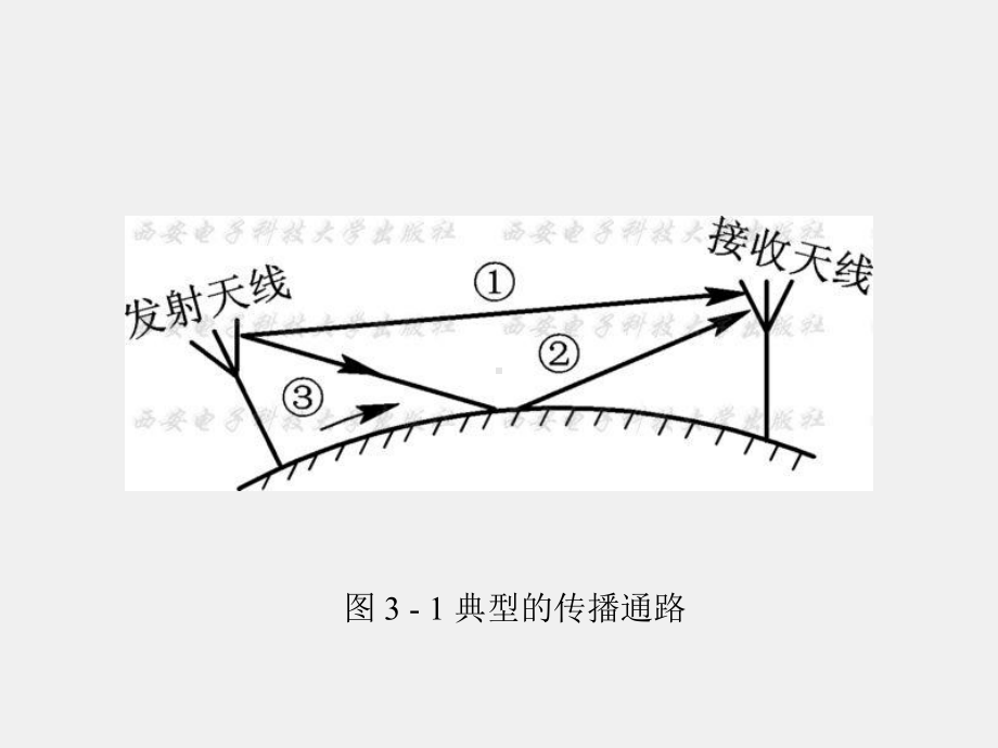 《移动通信》课件第3章.ppt_第3页