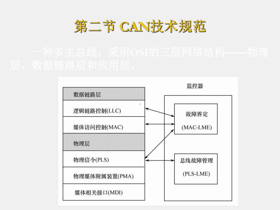 《现场总线技术及应用》课件7CAN总线.ppt_第3页