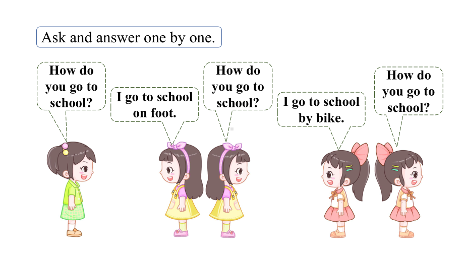 Unit2 Ways to go to school Part B（4） Let's check & Let's wrap it up(课件) 人教PEP版英语六年级上册.pptx_第3页