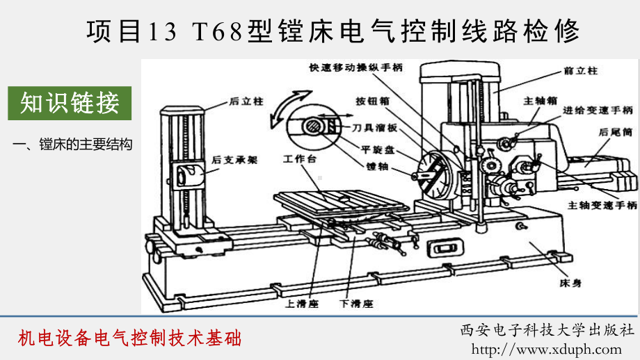 《机电设备电气控制技术基础》课件项目13.pptx_第3页