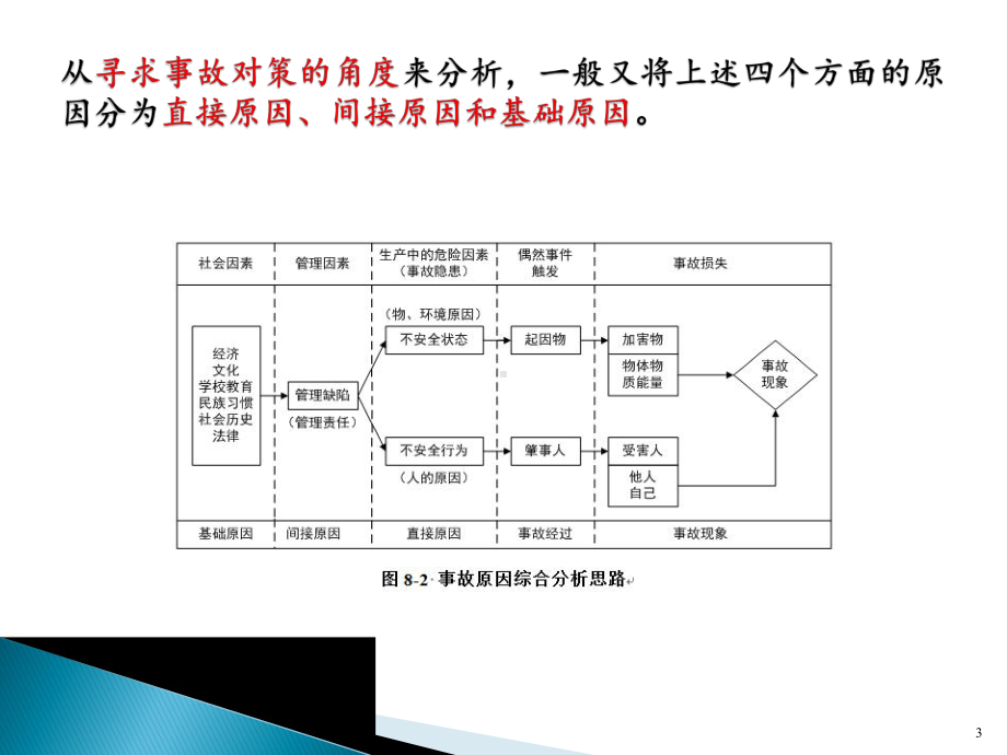 《安全人机工程学》课件第8章 人机系统事故分析及安全设计.ppt_第3页