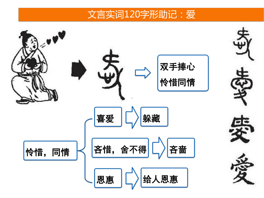 2024年高考语文专题复习：重点文言实词解读及例句翻译 课件439张.pptx_第2页