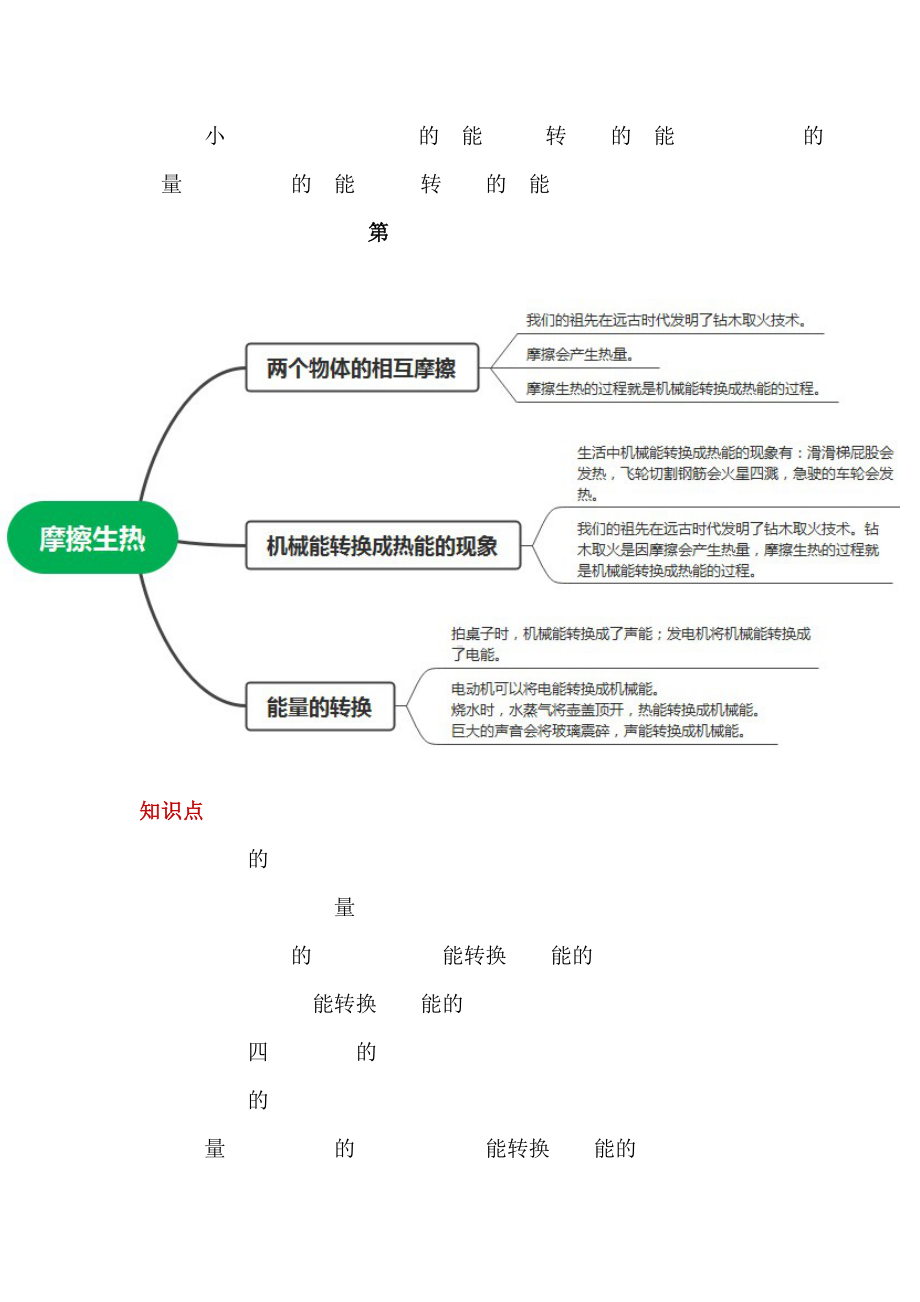 2024新青岛版（六三制）六年级下册《科学》第四单元 能量的转换 知识清单.docx_第3页