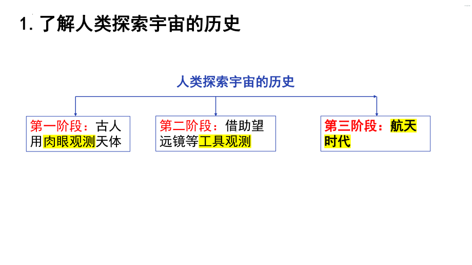 7.《探索宇宙》（ppt课件）(共26张PPT)-2024新教科版六年级下册《科学》.pptx_第3页