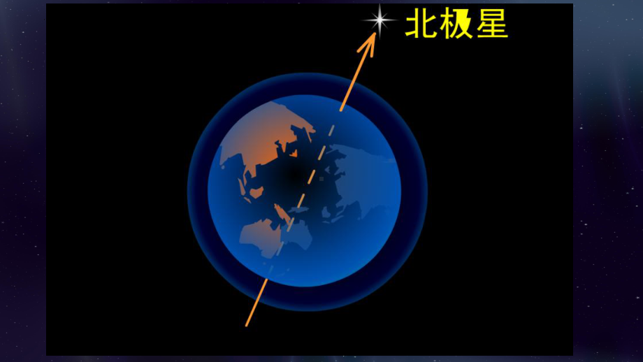 3.5夏季星空（ppt课件）(共19张PPT)-2024新教科版六年级下册《科学》.pptx_第3页